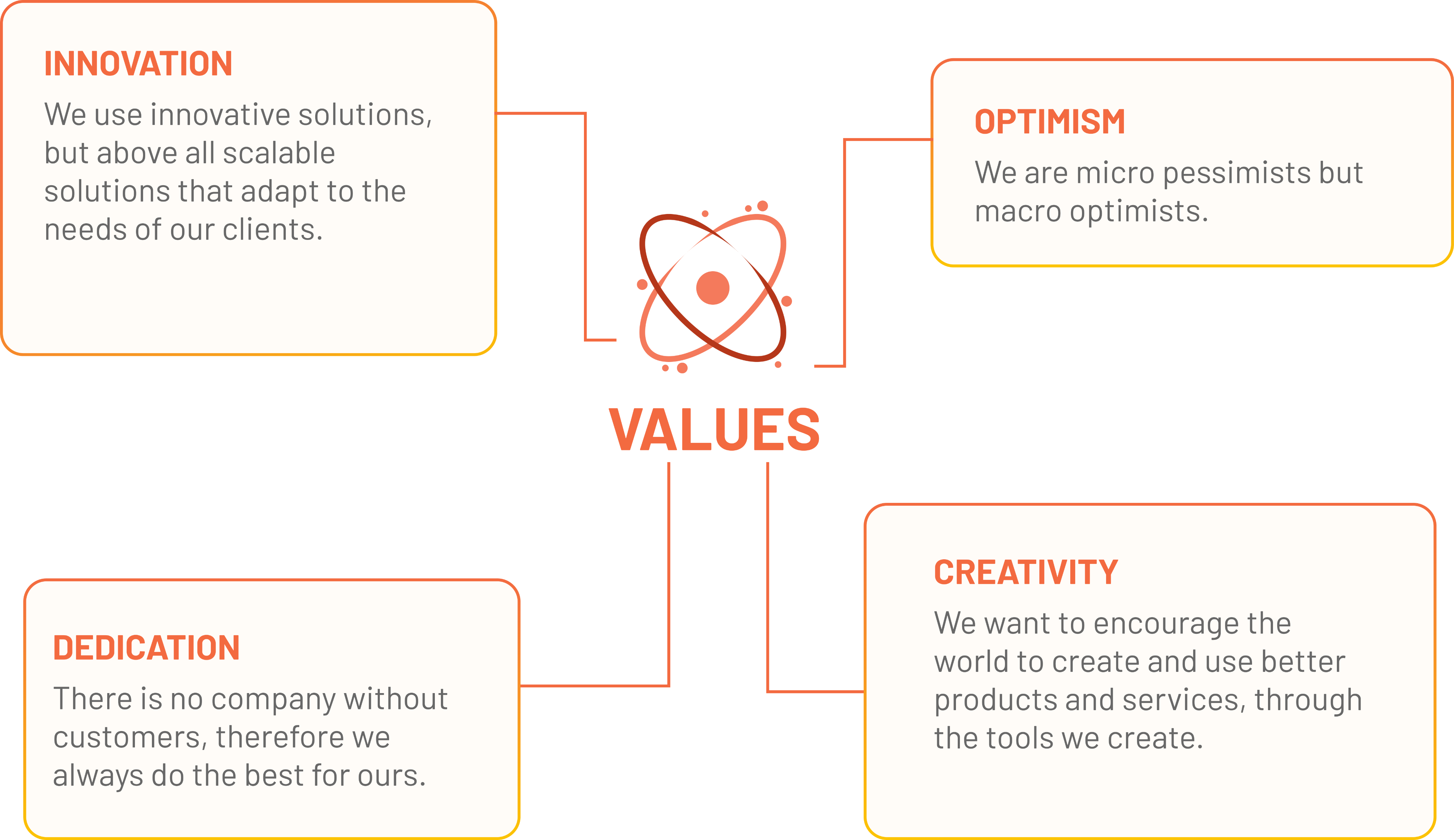 values-img